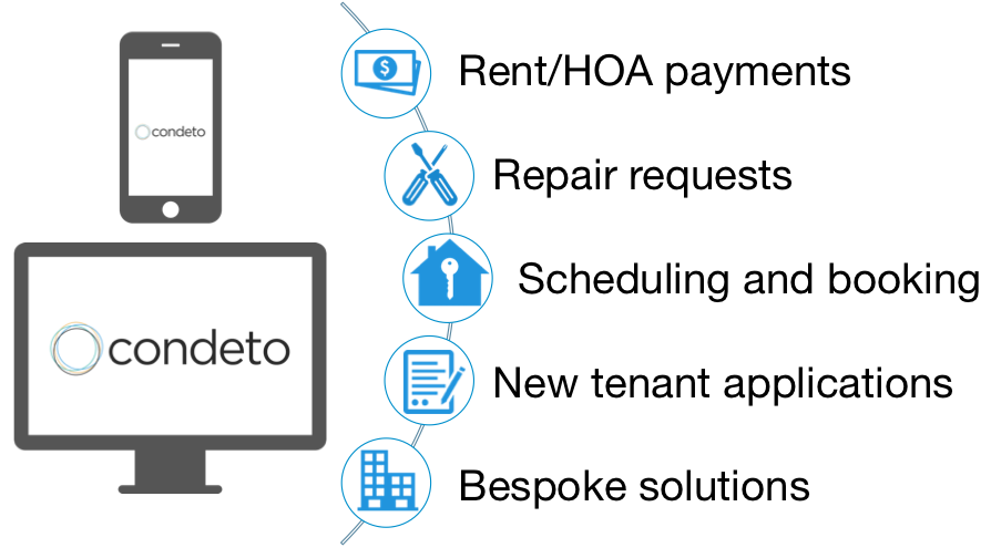 Condeto Property Management Software: Features